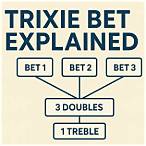 trixie bet explained